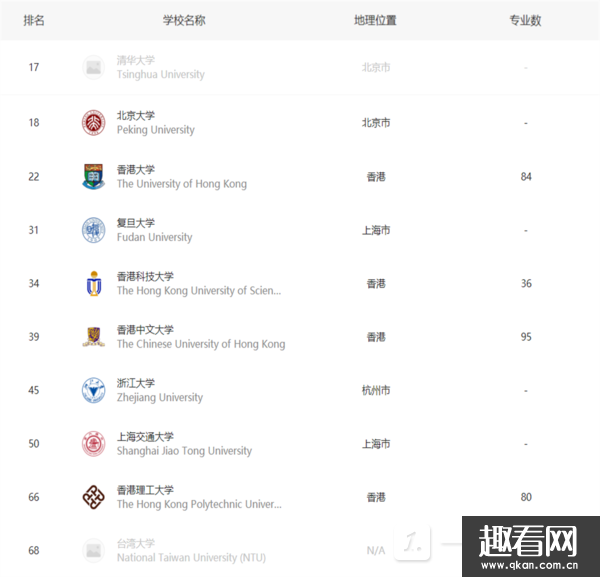 台湾大学国内排名-台湾大学世界排名