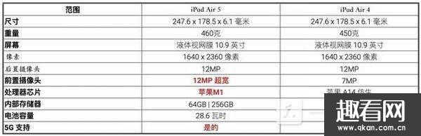 iPadAir5iPadAir4һֵù-ԱȲ
